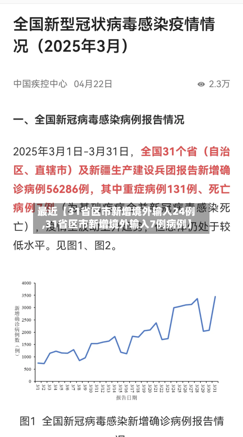 最近【31省区市新增境外输入24例,31省区市新增境外输入7例病例】-第2张图片