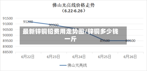 最新锌铜铅费用走势图/锌铜多少钱一斤