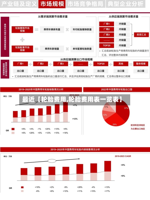 最近【轮胎费用,轮胎费用表一览表】