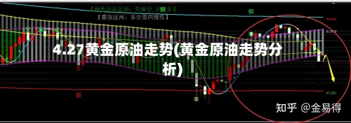 4.27黄金原油走势(黄金原油走势分析)-第2张图片