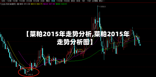 【菜粕2015年走势分析,菜粕2015年走势分析图】