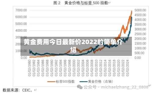 黄金费用今日最新价2022的简单介绍-第2张图片