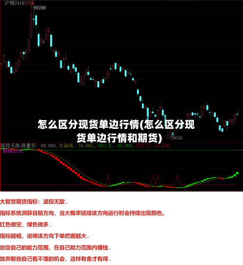 怎么区分现货单边行情(怎么区分现货单边行情和期货)-第2张图片