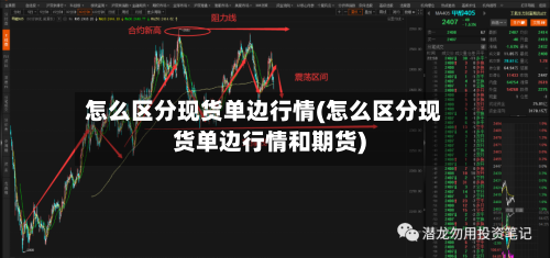 怎么区分现货单边行情(怎么区分现货单边行情和期货)-第3张图片