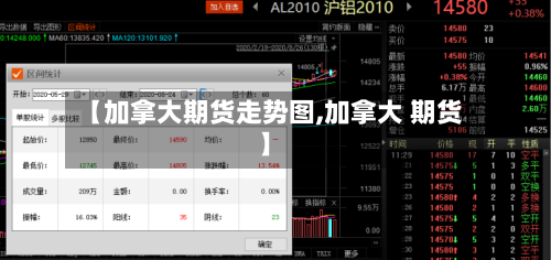 【加拿大期货走势图,加拿大 期货】