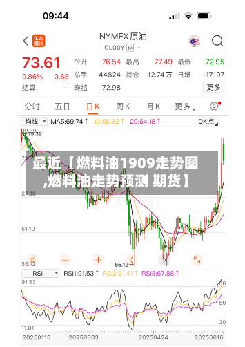 最近【燃料油1909走势图,燃料油走势预测 期货】-第2张图片