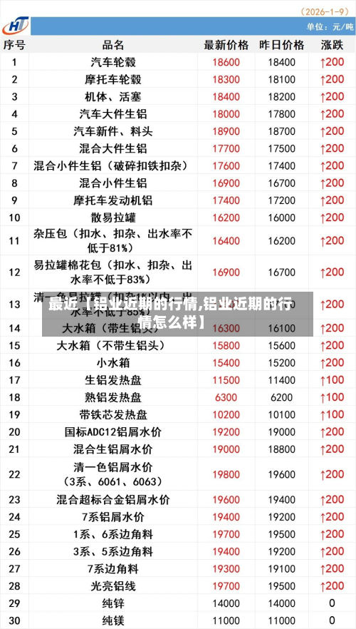 最近【铝业近期的行情,铝业近期的行情怎么样】