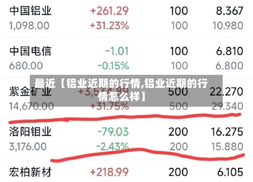 最近【铝业近期的行情,铝业近期的行情怎么样】-第3张图片