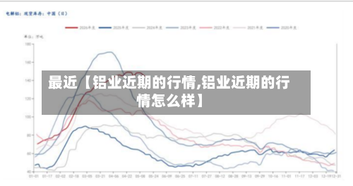最近【铝业近期的行情,铝业近期的行情怎么样】-第2张图片