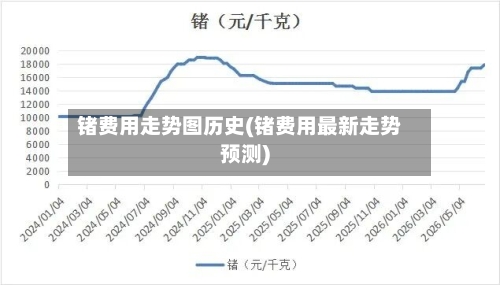 锗费用走势图历史(锗费用最新走势预测)-第2张图片