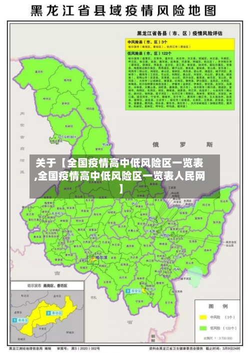 关于【全国疫情高中低风险区一览表,全国疫情高中低风险区一览表人民网】-第3张图片