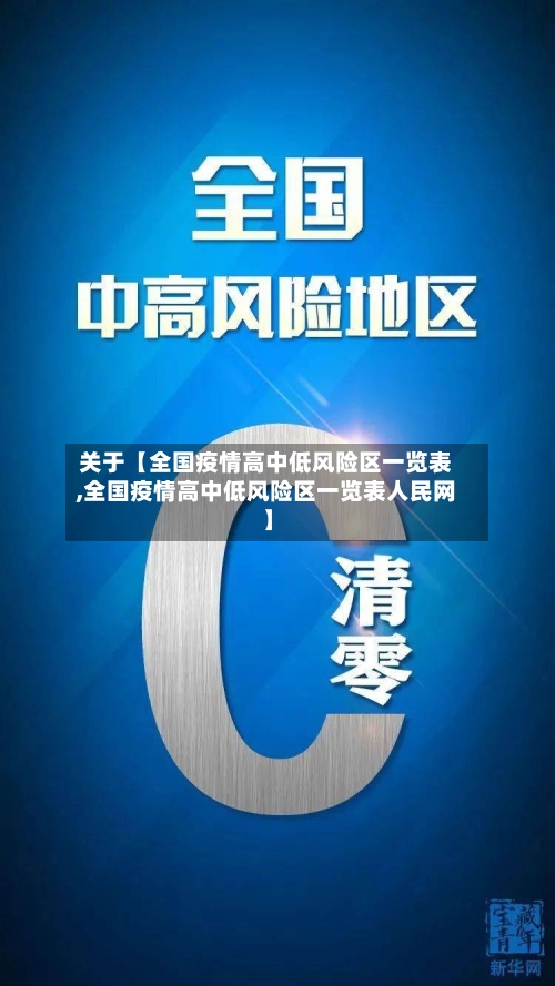 关于【全国疫情高中低风险区一览表,全国疫情高中低风险区一览表人民网】