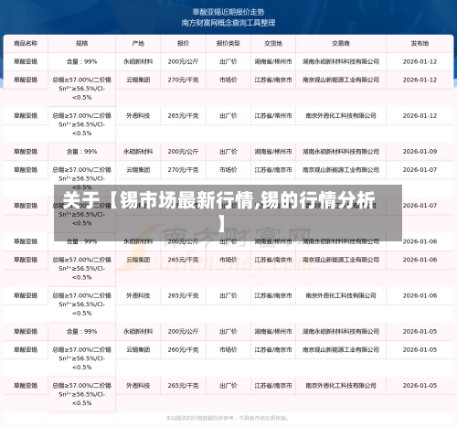 关于【锡市场最新行情,锡的行情分析】