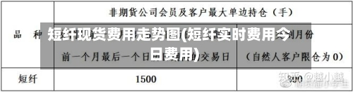 短纤现货费用走势图(短纤实时费用今日费用)