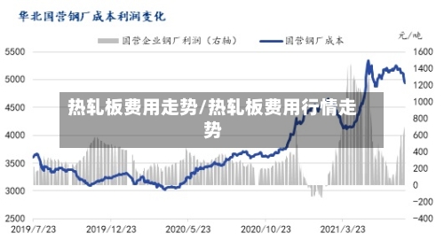 热轧板费用走势/热轧板费用行情走势-第2张图片