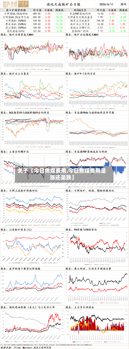 关于【今日焦煤费用,今日焦煤费用是涨还是跌】-第2张图片