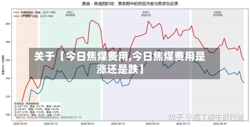 关于【今日焦煤费用,今日焦煤费用是涨还是跌】-第3张图片