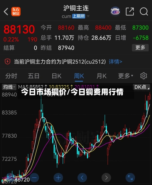 今日市场铜价/今日铜费用行情