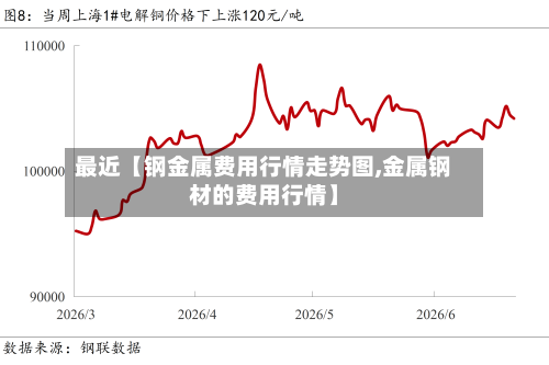最近【钢金属费用行情走势图,金属钢材的费用行情】-第2张图片
