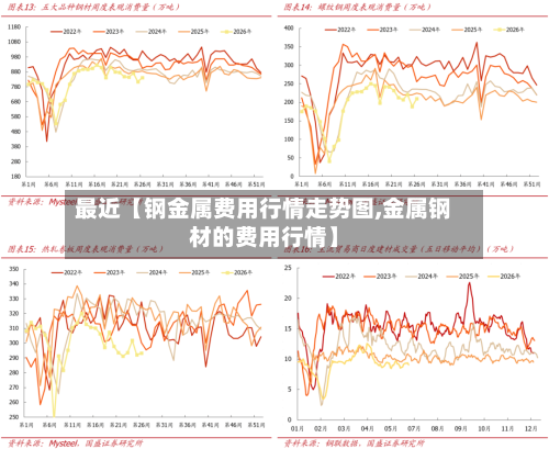 最近【钢金属费用行情走势图,金属钢材的费用行情】