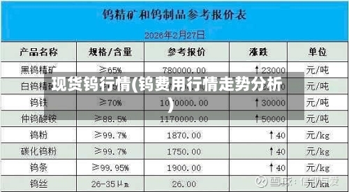 现货钨行情(钨费用行情走势分析)-第3张图片