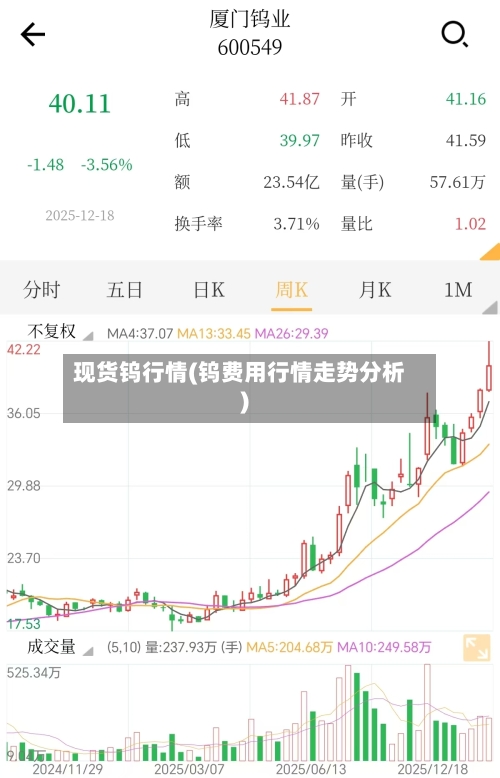 现货钨行情(钨费用行情走势分析)-第2张图片