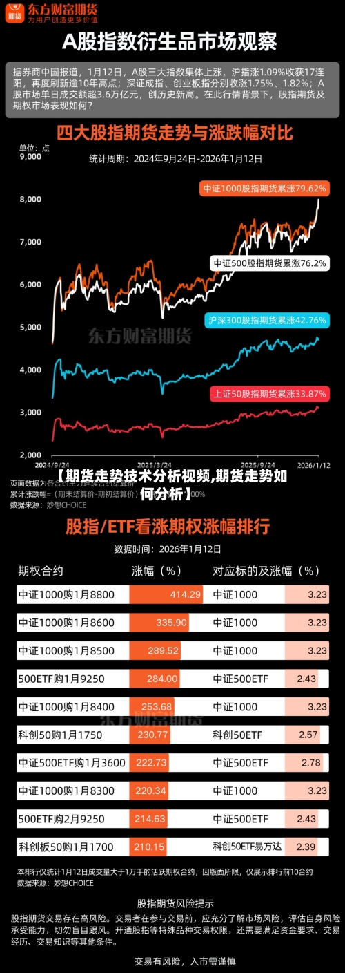 【期货走势技术分析视频,期货走势如何分析】
