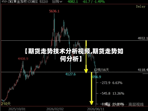 【期货走势技术分析视频,期货走势如何分析】-第2张图片