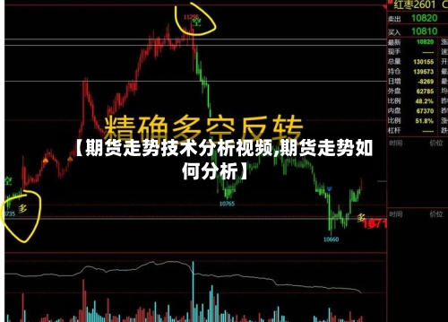 【期货走势技术分析视频,期货走势如何分析】-第3张图片