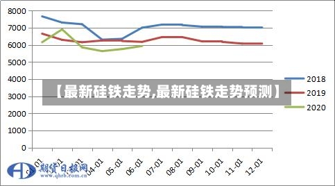 【最新硅铁走势,最新硅铁走势预测】