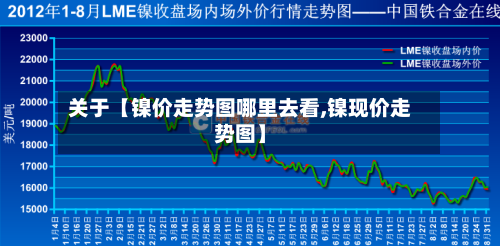 关于【镍价走势图哪里去看,镍现价走势图】