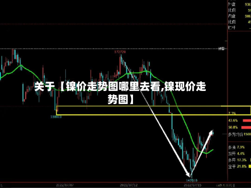 关于【镍价走势图哪里去看,镍现价走势图】-第2张图片