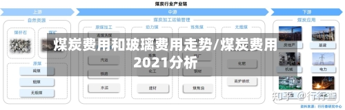 煤炭费用和玻璃费用走势/煤炭费用2021分析