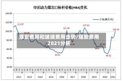 煤炭费用和玻璃费用走势/煤炭费用2021分析-第3张图片