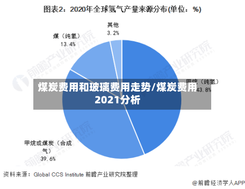 煤炭费用和玻璃费用走势/煤炭费用2021分析-第2张图片
