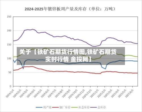 关于【铁矿石期货行情图,铁矿石期货实时行情 金投网】-第2张图片