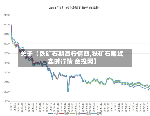 关于【铁矿石期货行情图,铁矿石期货实时行情 金投网】-第3张图片