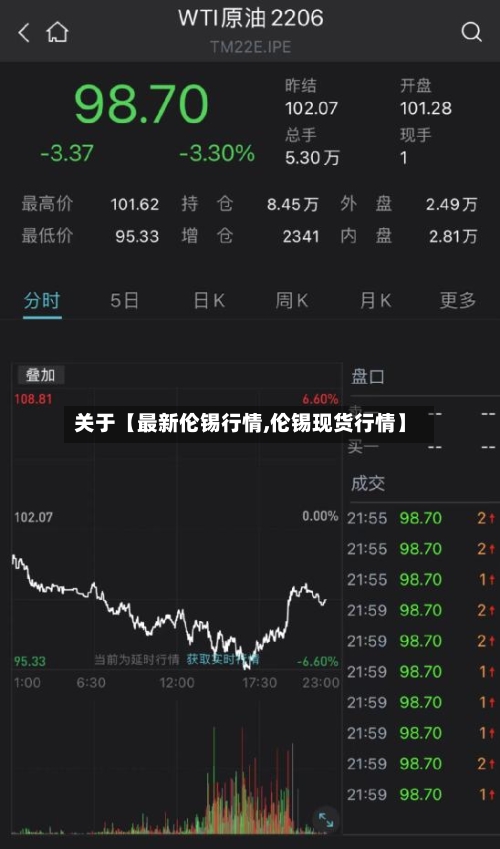 关于【最新伦锡行情,伦锡现货行情】
