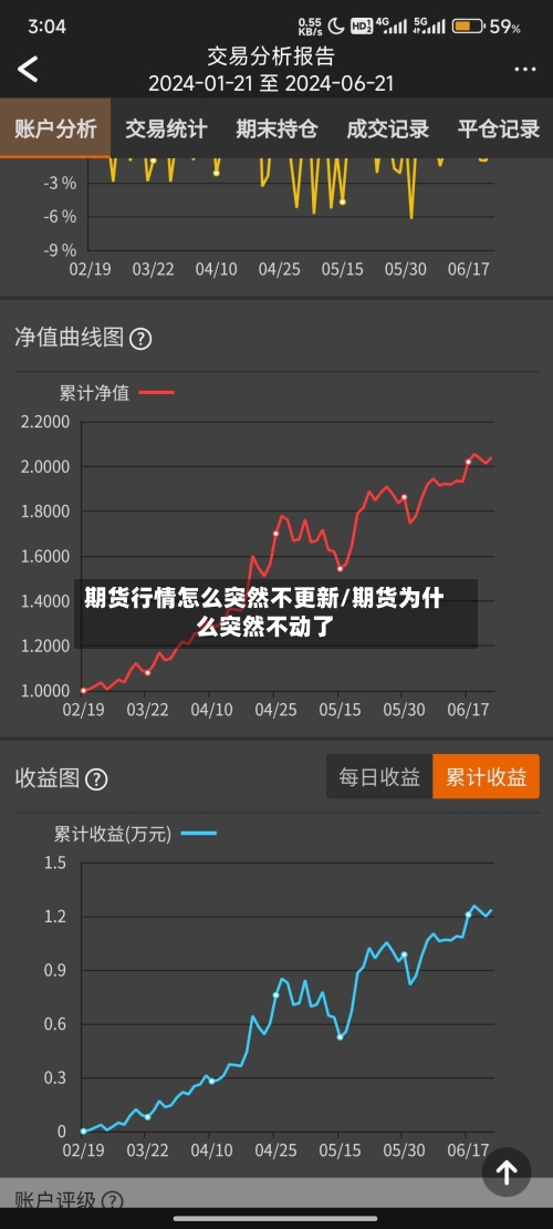 期货行情怎么突然不更新/期货为什么突然不动了-第2张图片