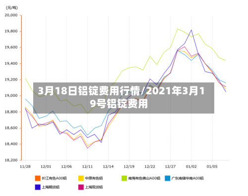 3月18日铝锭费用行情/2021年3月19号铝锭费用-第2张图片
