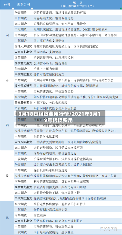 3月18日铝锭费用行情/2021年3月19号铝锭费用