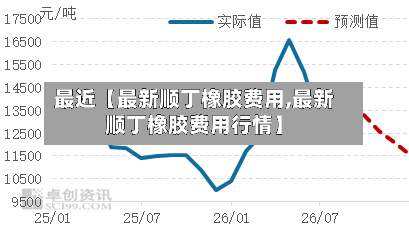 最近【最新顺丁橡胶费用,最新顺丁橡胶费用行情】
