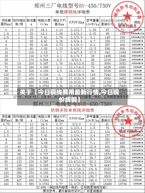 关于【今日铜线费用最新行情,今日铜价线铜】-第2张图片
