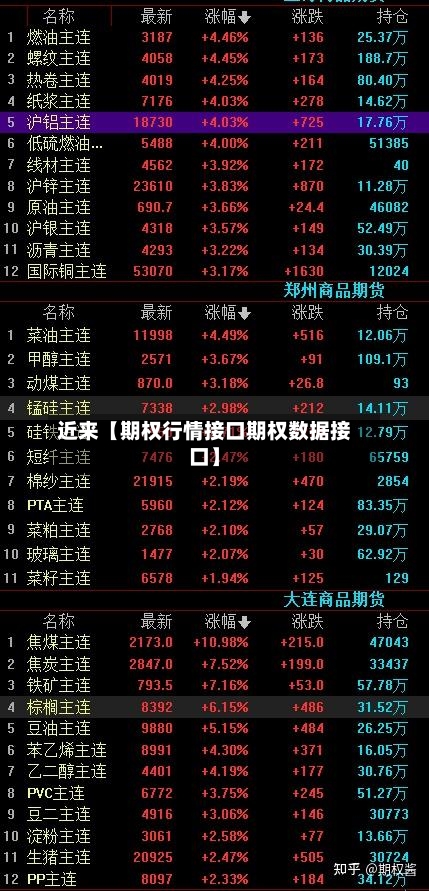近来【期权行情接口期权数据接口】-第2张图片