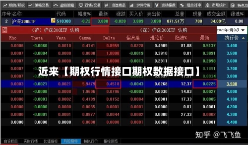 近来【期权行情接口期权数据接口】
