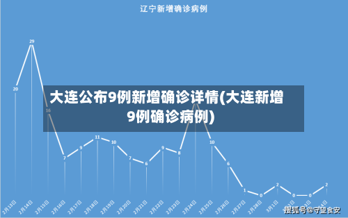 大连公布9例新增确诊详情(大连新增9例确诊病例)