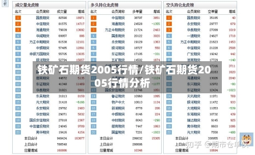 铁矿石期货2005行情/铁矿石期货2005行情分析-第3张图片