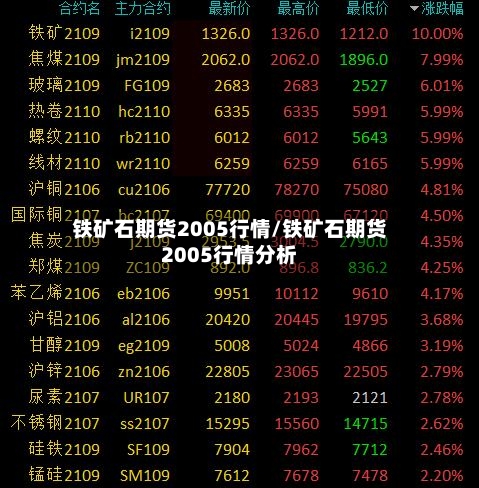 铁矿石期货2005行情/铁矿石期货2005行情分析
