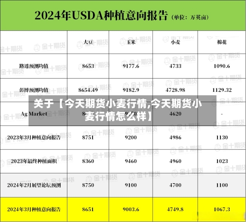 关于【今天期货小麦行情,今天期货小麦行情怎么样】