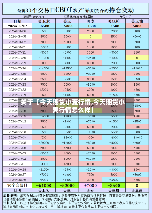 关于【今天期货小麦行情,今天期货小麦行情怎么样】-第3张图片
